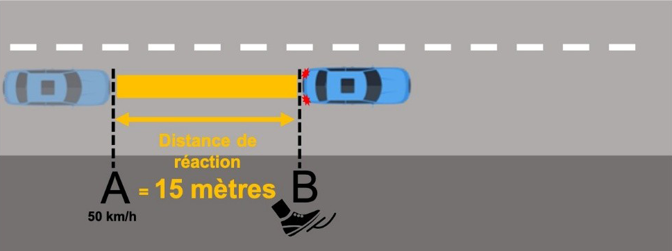 Calculer la distance de réaction